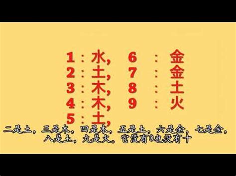 號碼五行|【數字 五行】數字五行大揭密：金木水火土對應數字，精準掌握。